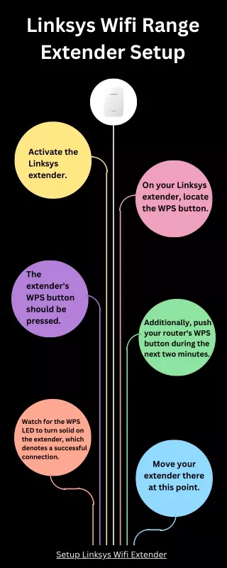 Linksys Wifi Range Extender Setup