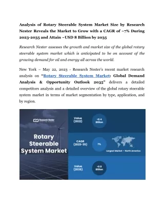 Rotary Steerable System Market