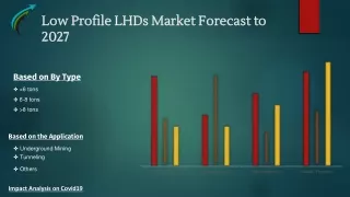 Low Profile LHDs Market Research Forecast to 2027 Market research Corridor
