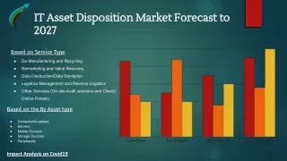 IT Asset Disposition Market 2027 by Market research Corridor.pptx