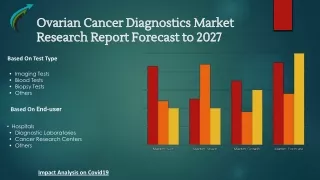 Ovarian Cancer Diagnostics Market Research Report Forecast to 2027 By Market Research Corridor