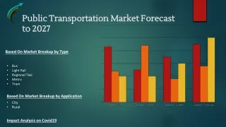 Public Transportation Market Forecast to 2027 By Market Research Corridor