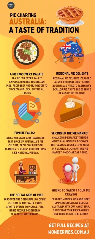 Pie Charting Australia A Taste of Tradition