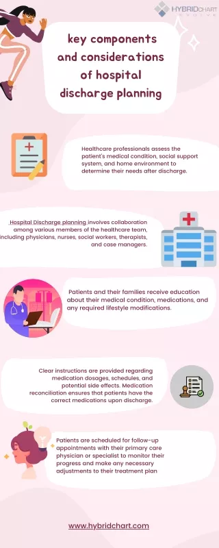 key components and considerations of hospital discharge planning