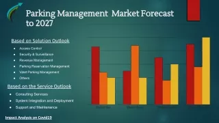Parking Management Market Forecast to 2027 Market research Corridor.pptx