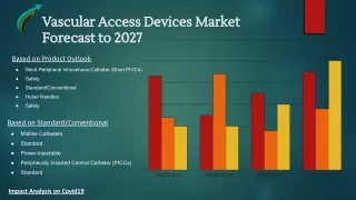 Global Vascular Access Devices Market Forecast to 2027 Market research Corridor.pptx