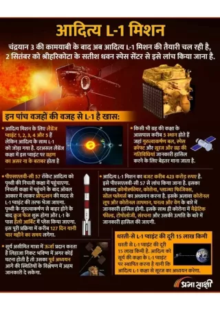 Aditya L-1 Mission - Infographics in hindi