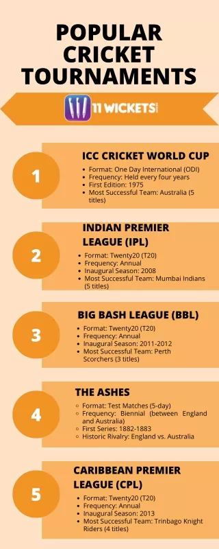 POPULAR CRICKET TOURNAMENTS