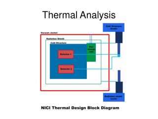 Thermal Analysis