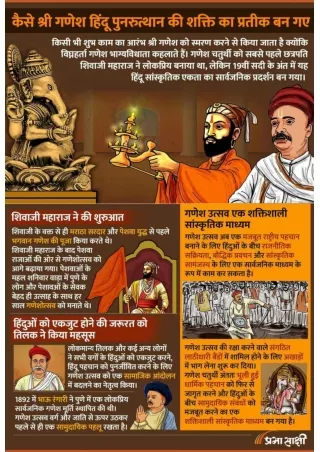 Ganesh Chaturthi History - Infographics in hindi