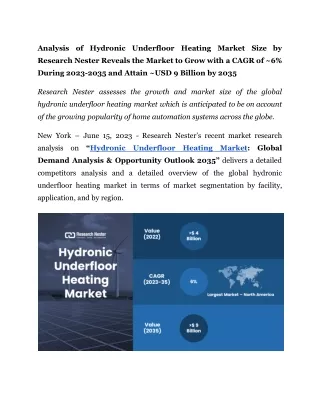 Hydronic Underfloor Heating Market