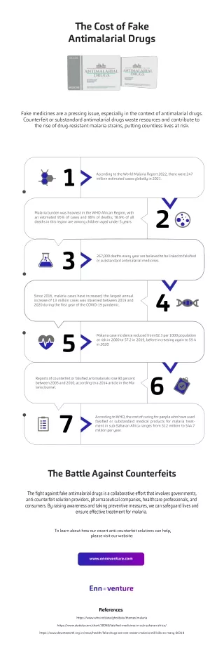 Counterfeiting in Antimalarial Drugs | Fake Malaria Drugs | Ennoventure