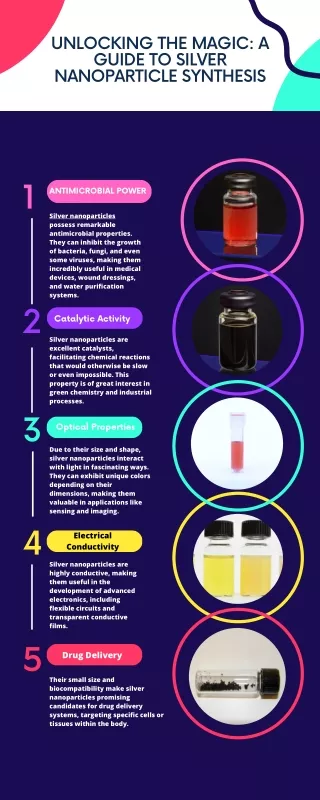 Unlocking the Magic: A Guide to Silver Nanoparticle Synthesis