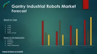 Gantry Industrial Robots Market  Forecast to 2031 Market research Corridor