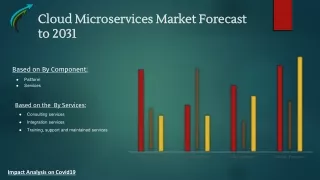 Cloud Microservices Market Forecast to 2031 Market research Corridor