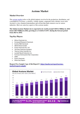 Acetone Market