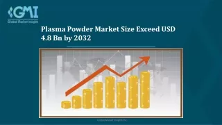 Plasma Powder Market Competitive Landscape and Growth by 2032