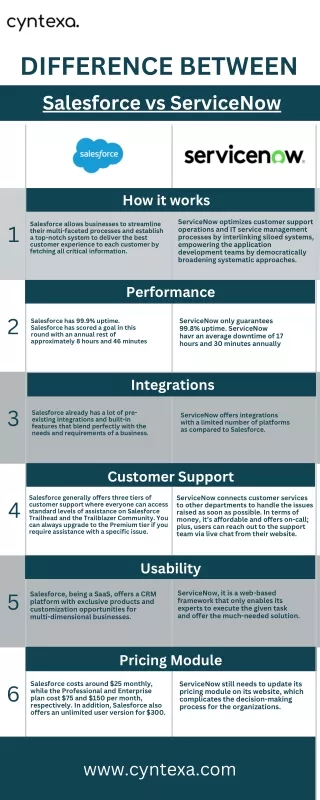 Difference Between Salesforce vs ServiceNow