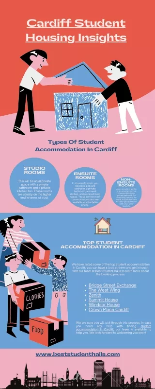 Cardiff Student Housing Insights