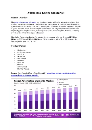 Automotive Engine Oil Market