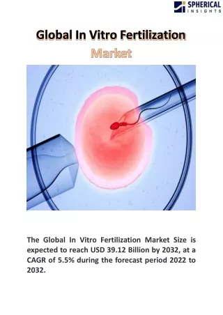 Global In Vitro Fertilization Market