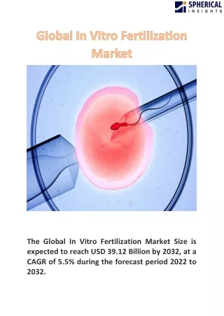 Global In Vitro Fertilization Market