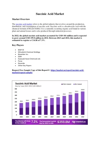 succinic acid market