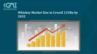 Whiskey Market Company Profiles, Launches, & Forecast Till 2032