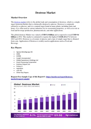 dextrose Market