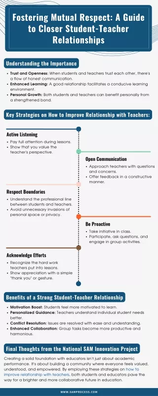 Fostering Mutual Respect A Guide to Closer Student-Teacher Relationships