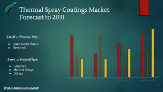 Thermal Spray Coatings Market Forecast to 2031 - Market research Corridor.pptx.p