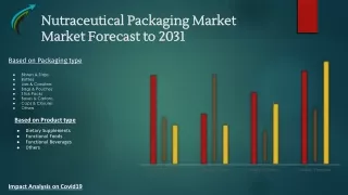 Nutraceutical Packaging Market  Market Forecast to 2031 - Market research Corridor