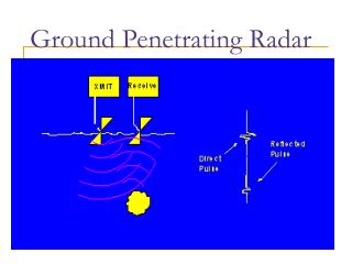 Ground Penetrating Radar