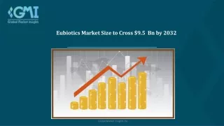 Eubiotics Market Regional Outlook, End-User Applicants by 2032