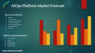 AIOps Platform Market 2031 Research Report By Market Research Corridor- Download