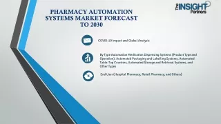 Pharmacy Automation Systems Market Discovers the Opportunities, Trends, Risk