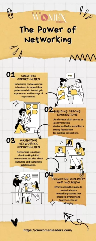The power of networking