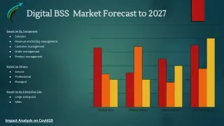Digital BSS  Market Forecast to 2031 Market research Corridor
