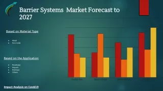 Barrier Systems Market Forecast to 2027 Market research Corridor