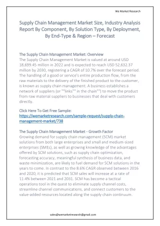 Supply Chain Management Market