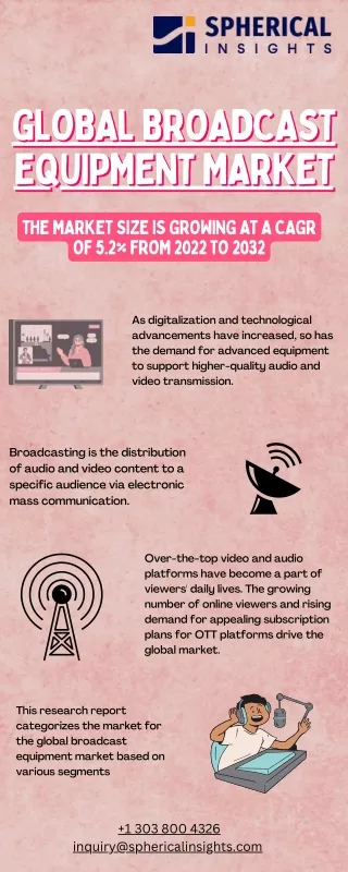 Global Broadcast Equipment Market Size, Share, and Forecast 2022 – 2032