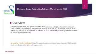 Electronic Design Automation Software Market