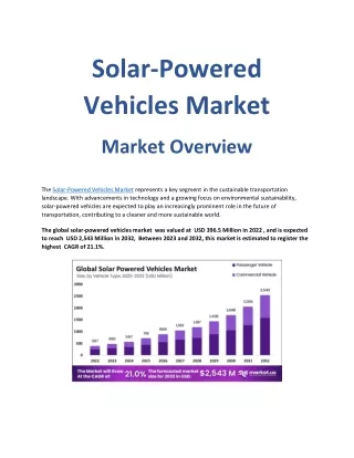 Solar-Powered Vehicles Market 2023 Development Analysis, Strategic Outlook