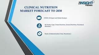 Clinical Nutrition Market Current Industry Status & Growth Opportunities