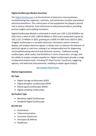 Digital Oscilloscope Market