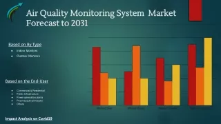 Air Quality Monitoring System Market Forecast to 2031 Market research Corridor