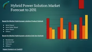 Hybrid Power Solution Market Forecast to 2031 By Market Research Corridor - Download Report