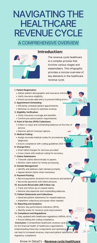 Navigating the Healthcare Revenue Cycle