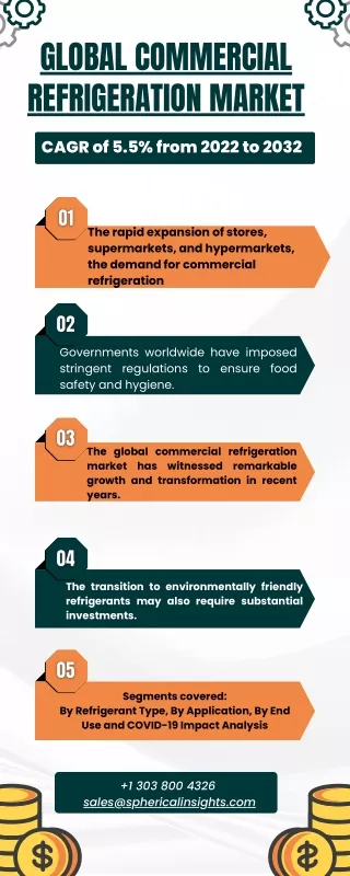 Commercial Refrigeration Market