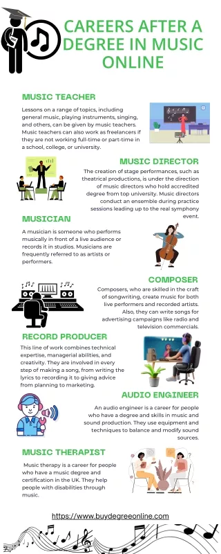 Career After Degree in Music Online